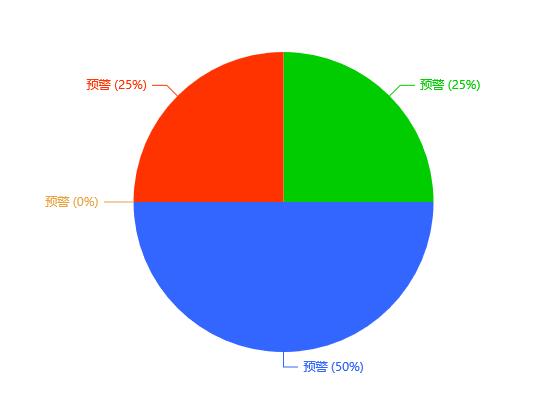 心理測(cè)評(píng)系統(tǒng)V6.0  心理云平臺(tái)軟件 心理測(cè)試工具新版功能參數(shù)