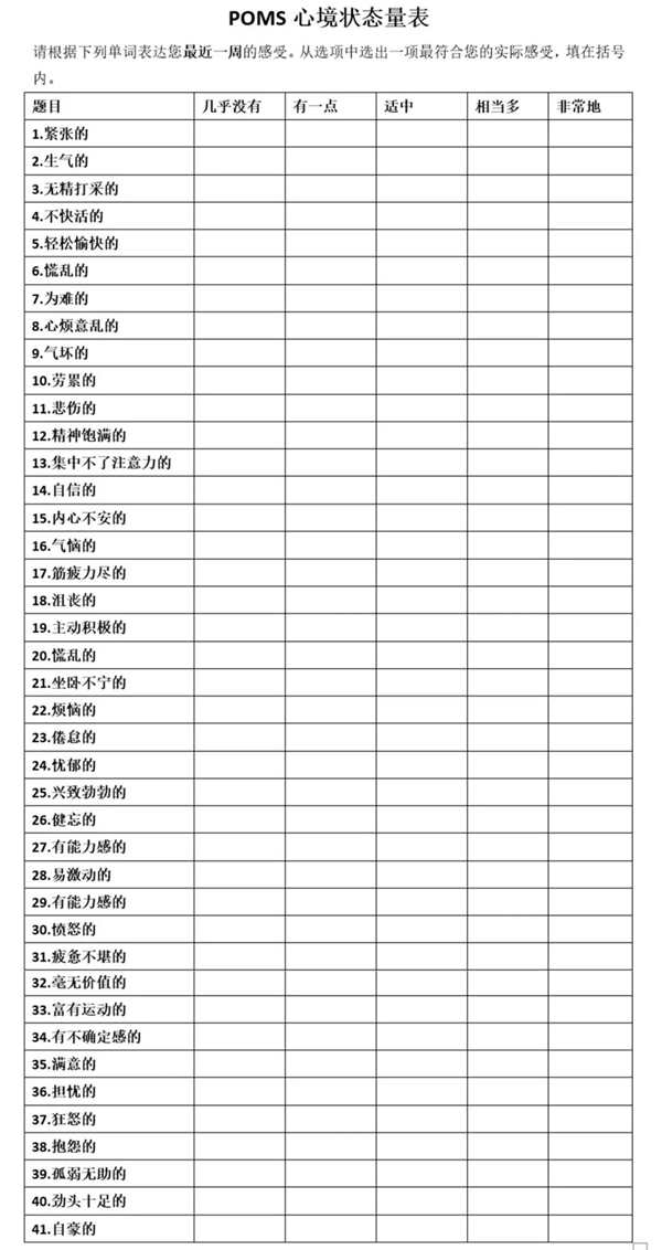 心理健康評價標準-POMS量表