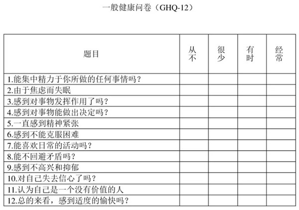 心理健康評價標準-一般健康問卷（GHQ）