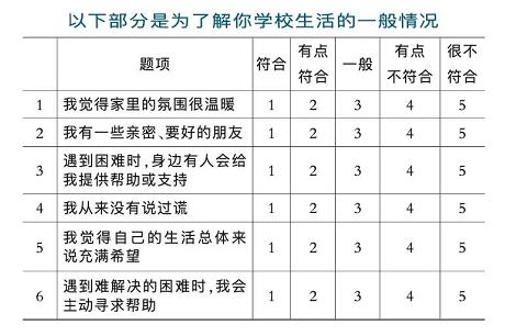 PHQ9抑郁癥篩查量表