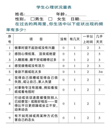 PHQ9抑郁癥篩查量表