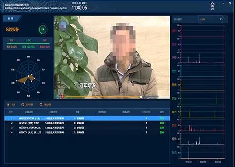 智能訊問微表情心理測評系統(tǒng)